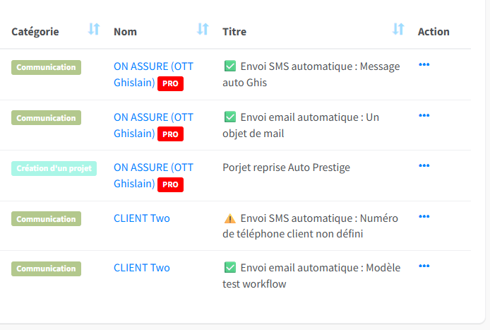 Workflows automatiques CourtiGo